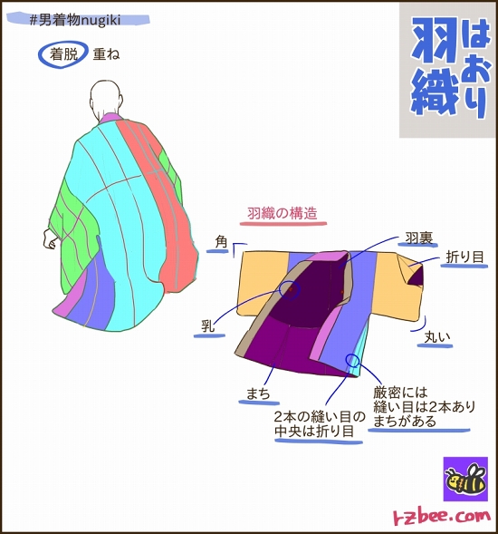 羽織の描き方と構造