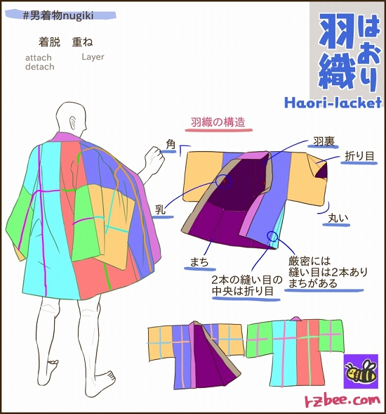 羽織の描き方と構造